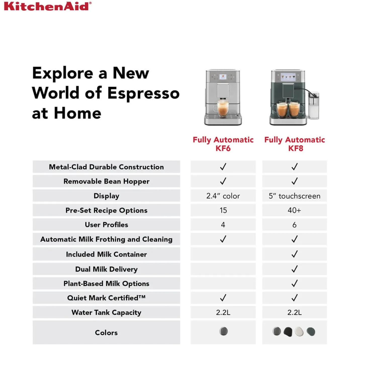 KitchenAid 5KES8558JP Fully Automatic KF8 Espresso Coffee Machine - Juniper
